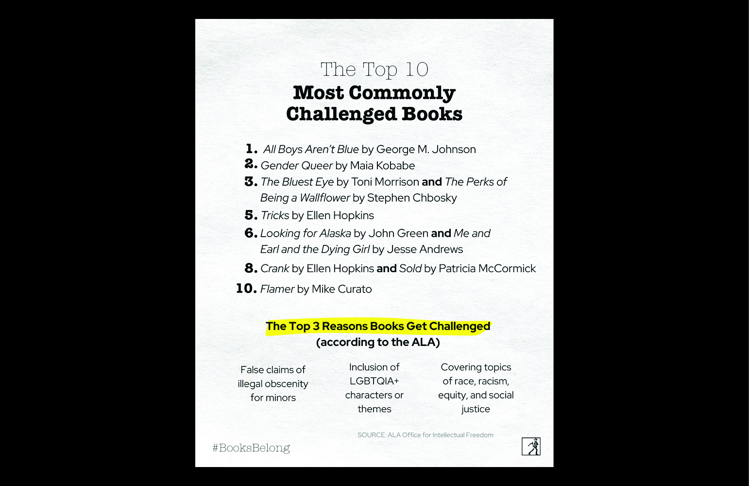 Most Commonly Challenged Books