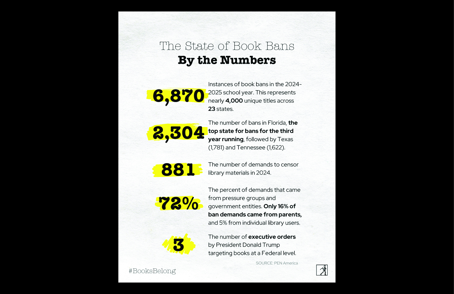 State of Book Bans 1